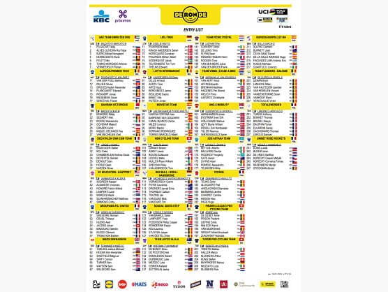 Listado oficial de ciclistas preinscritos en el Tour de Flandes 2026